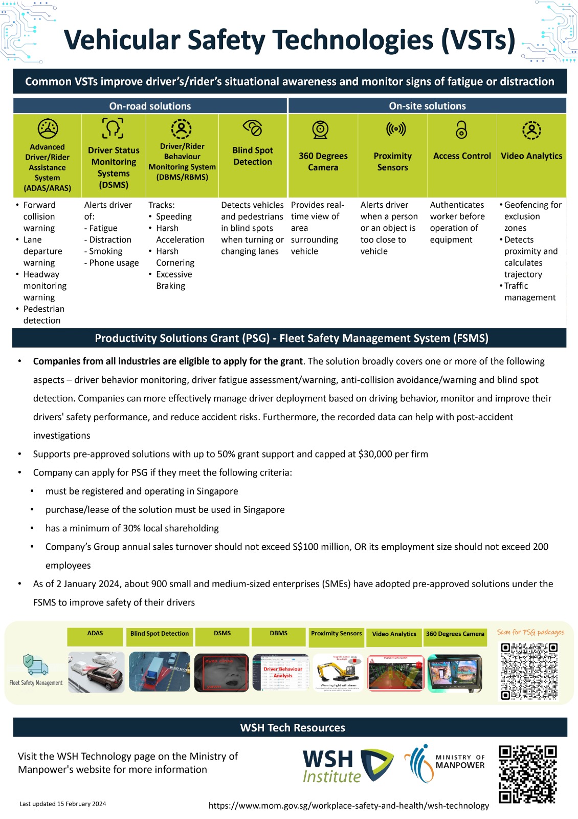 WSH technology is a key enabler to achieving the strategic outcomes in WSH 2028.