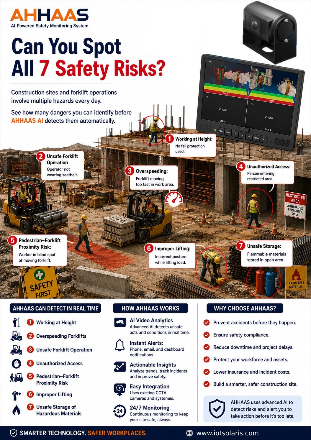 AHHAAS AI-Powered Safety Monitoring System – Detect Risks Before Accidents Happen