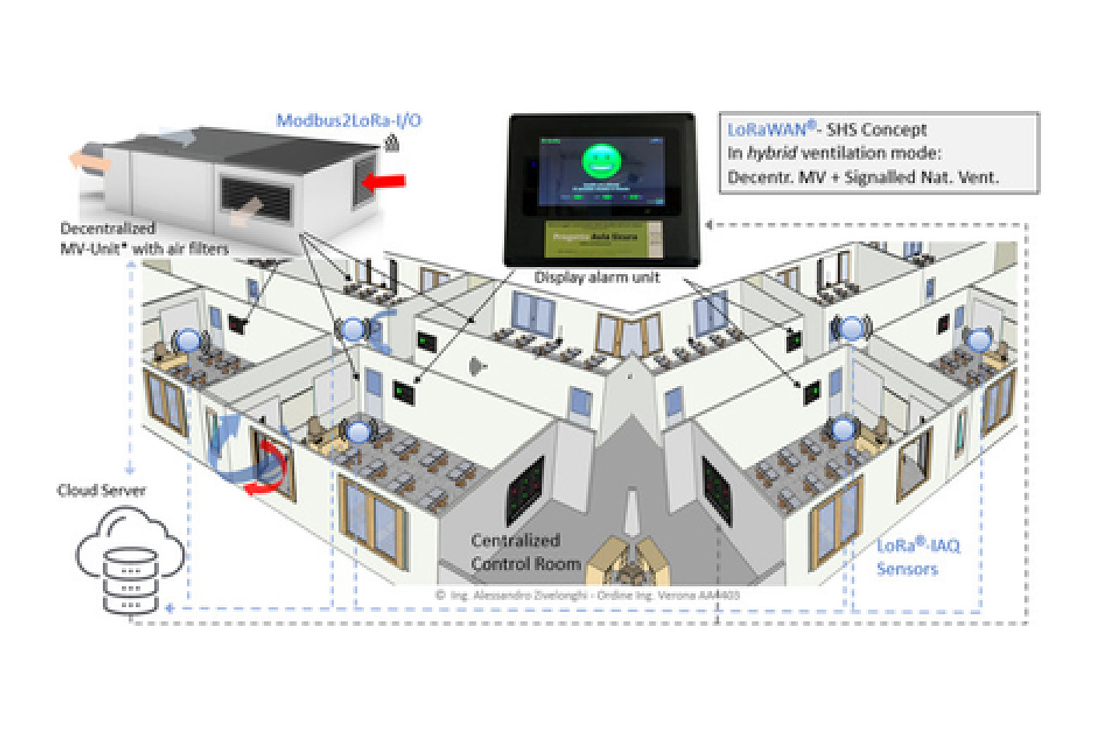 IOT - AQ Monitoring Solutions
