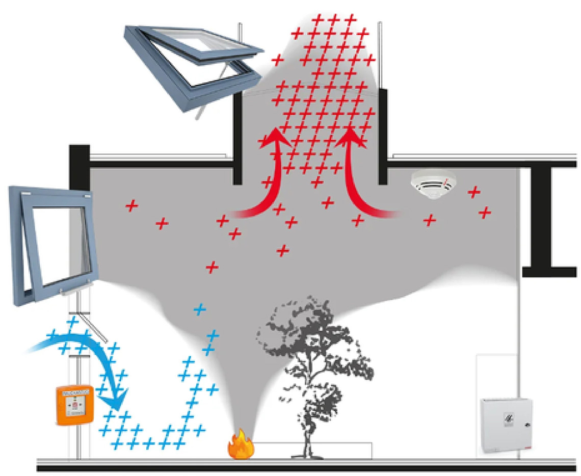 IOT-Solaris Smoke Vents