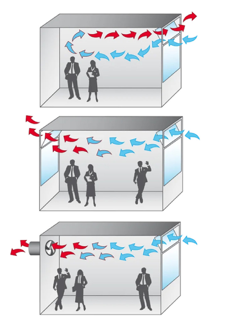 IOT - Three Types of Natural Ventilation