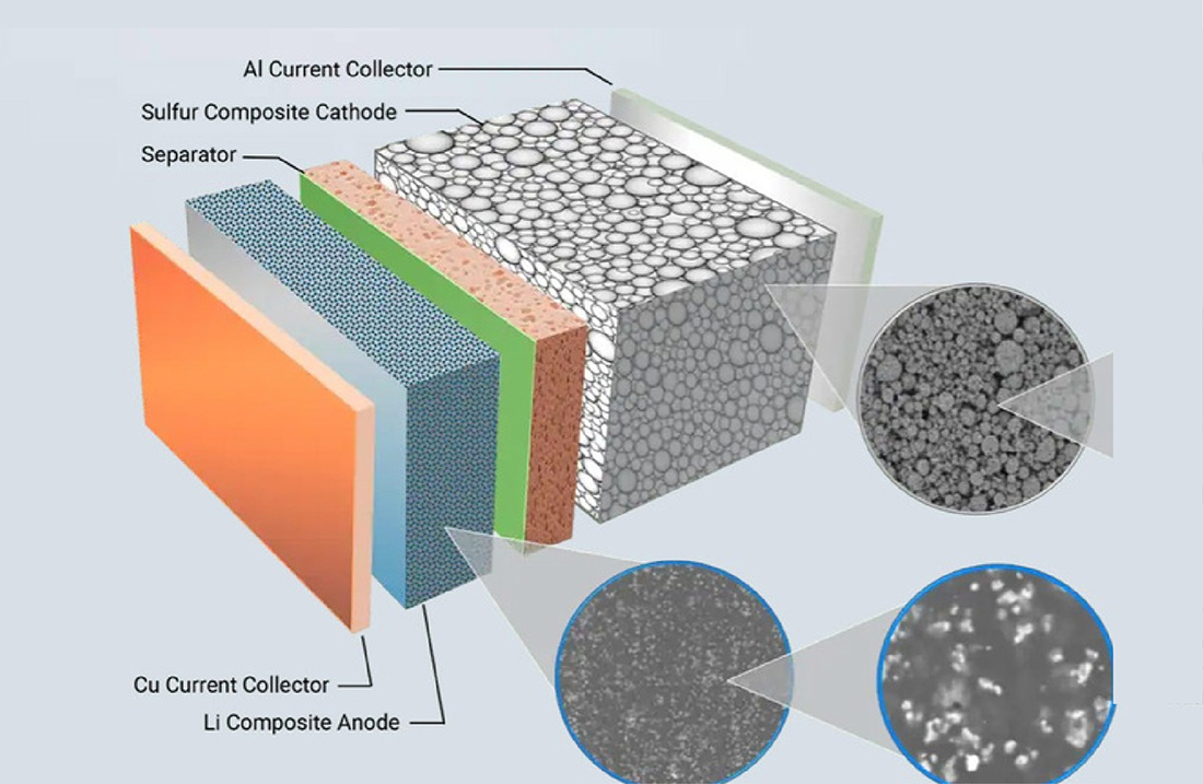 IOT - Solaris Use Cases
