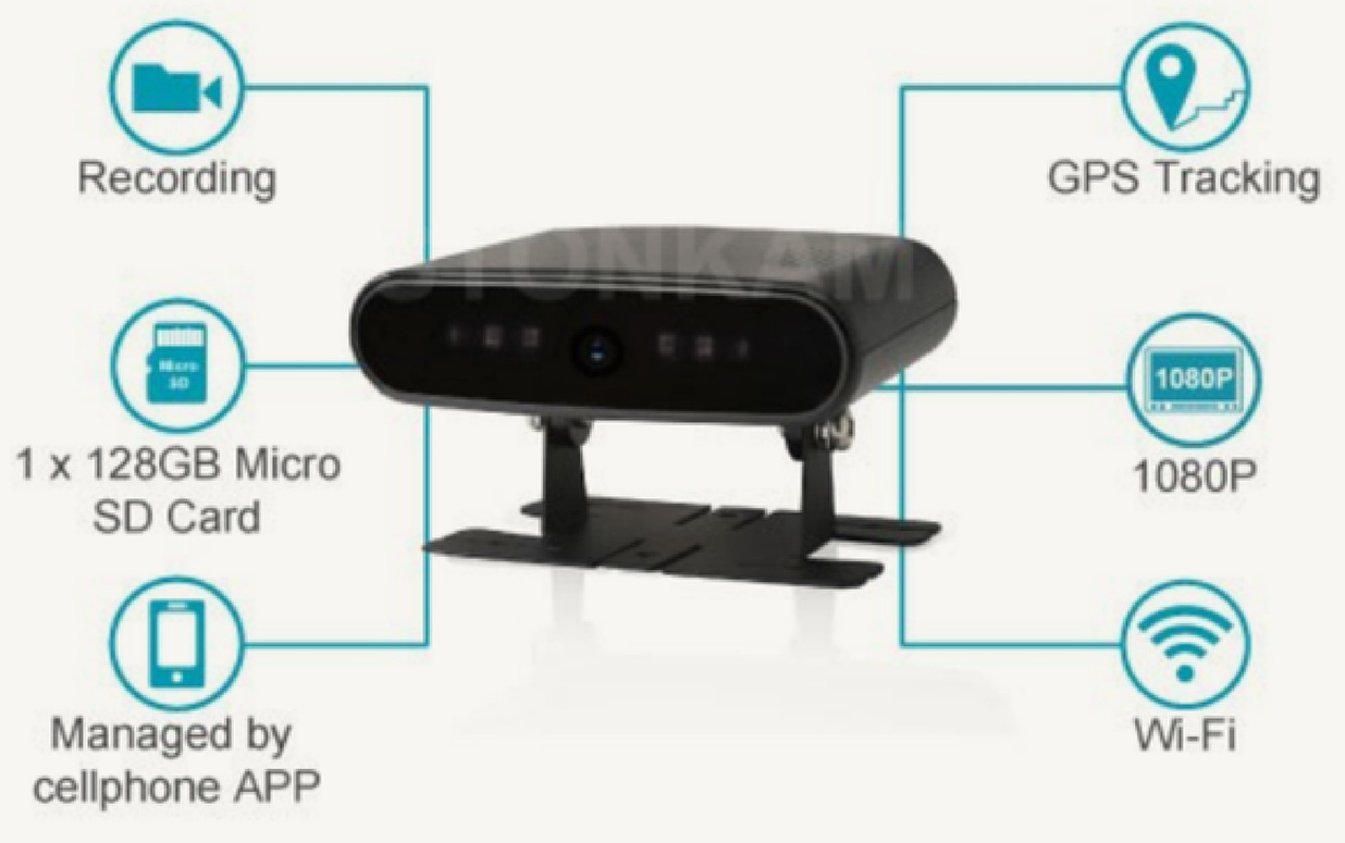 IOT- GPS Video Monitor