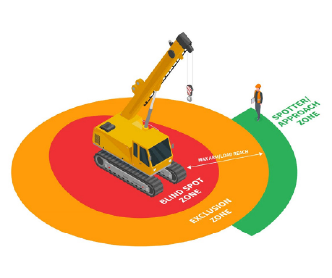 IOT - Geofencing Zone