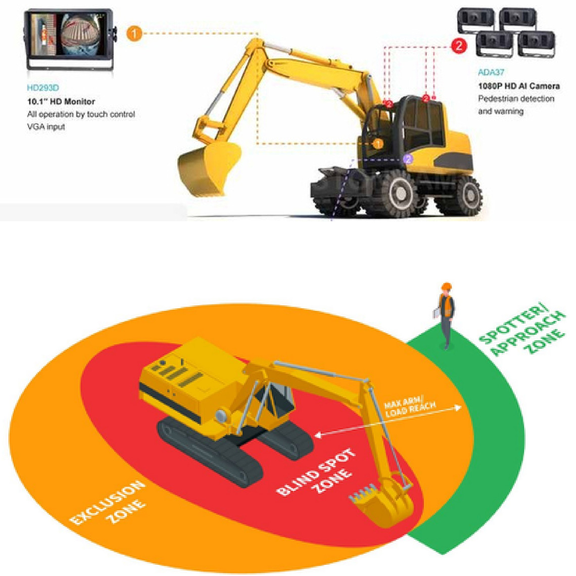 IOT - Geofencing Zone